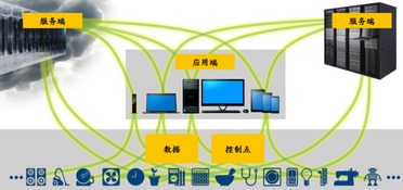 物聯(lián)網(wǎng)連接標準化 加速應用服務(wù)發(fā)展的關(guān)鍵引擎