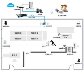 RFID技術(shù)賦能超市智慧轉(zhuǎn)型 物聯(lián)網(wǎng)應用重塑便捷消費新體驗
