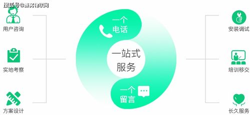 智慧景區(qū)公園在線監(jiān)測解決方案 蜂窩農(nóng)業(yè)物聯(lián)網(wǎng)技術(shù)的創(chuàng)新應用